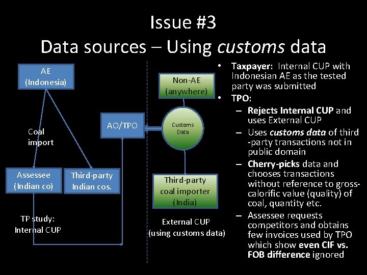 Issue #3 Data sources – Using customs data • Taxpayer: Internal CUP with Indonesian