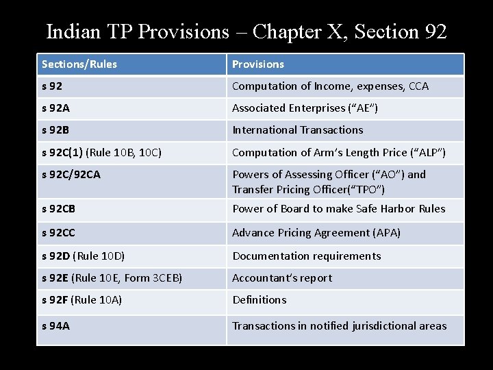 Indian TP Provisions – Chapter X, Section 92 Sections/Rules Provisions s 92 Computation of