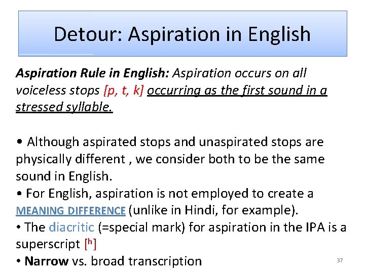 Detour: Aspiration in English Aspiration Rule in English: Aspiration occurs on all voiceless stops