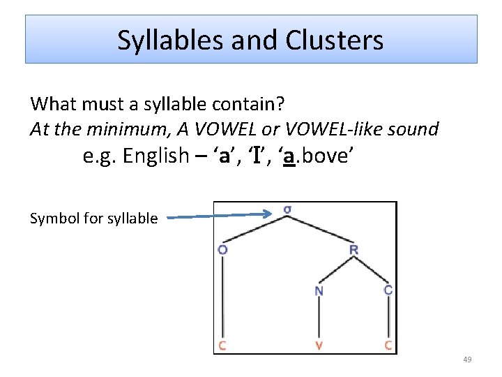 Syllables and Clusters What must a syllable contain? At the minimum, A VOWEL or