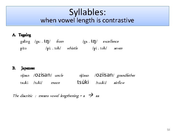 Syllables: when vowel length is contrastive A. Tagalog galing /ga: . liŋ/ from /ga.