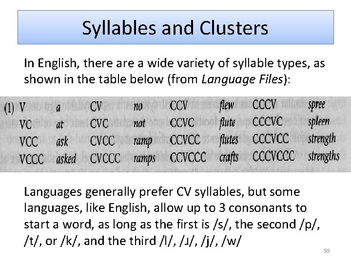 Syllables and Clusters In English, there a wide variety of syllable types, as shown