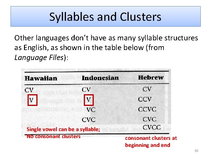 Syllables and Clusters Other languages don’t have as many syllable structures as English, as