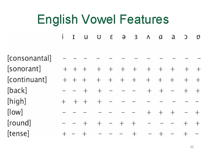 English Vowel Features 92 