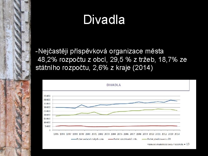 Divadla -Nejčastěji příspěvková organizace města 48, 2% rozpočtu z obcí, 29, 5 % z