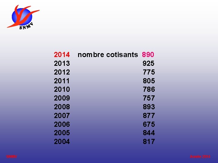 2014 nombre cotisants 890 2013 925 2012 775 2011 805 2010 786 2009 757