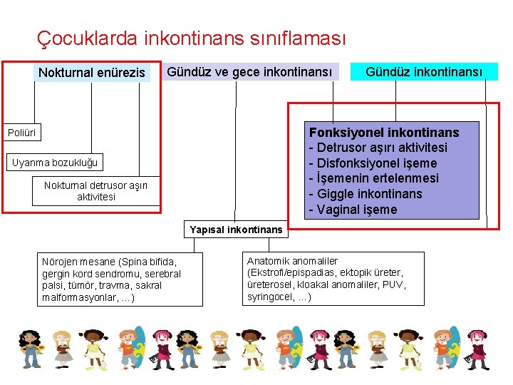 Çocuklarda inkontinans sınıflaması Nokturnal enürezis Gündüz ve gece inkontinansı Gündüz inkontinansı Fonksiyonel inkontinans -