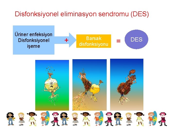 Disfonksiyonel eliminasyon sendromu (DES) Üriner enfeksiyon Disfonksiyonel işeme + Barsak disfonksiyonu = DES 