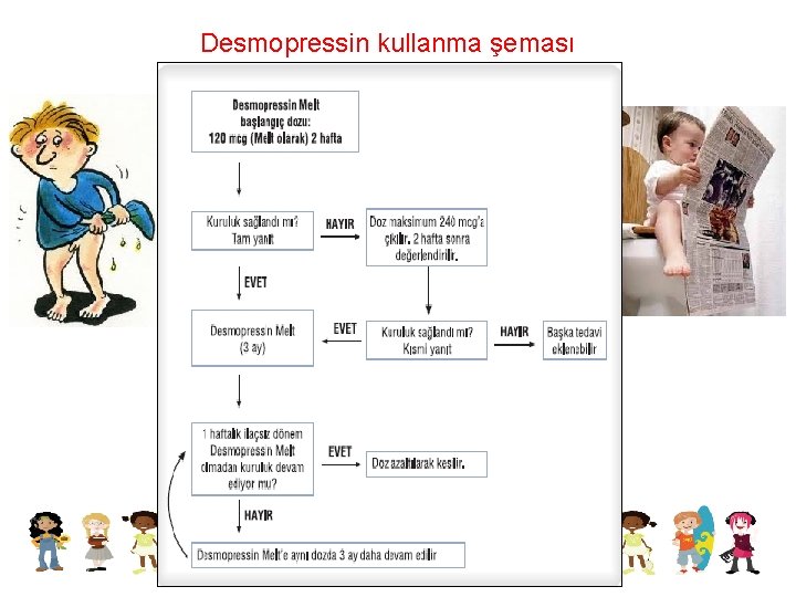 Desmopressin kullanma şeması 