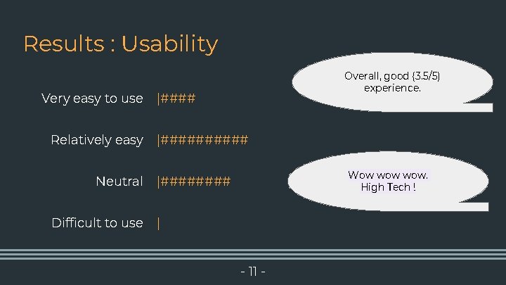 Results : Usability Very easy to use Relatively easy Neutral Difficult to use Overall,