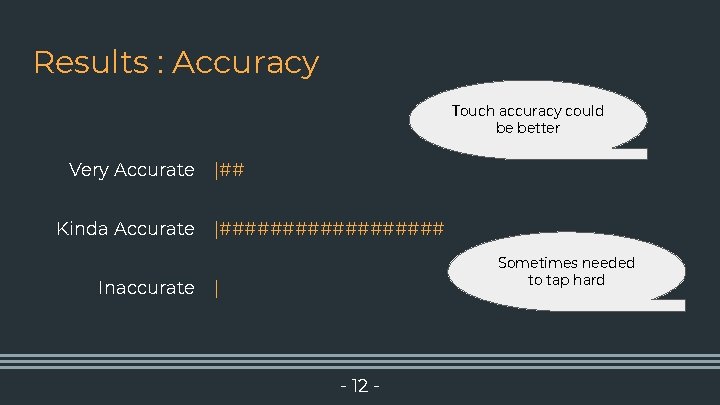 Results : Accuracy Touch accuracy could be better Very Accurate Kinda Accurate Inaccurate |##########