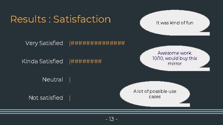 Results : Satisfaction Very Satisfied Kinda Satisfied Neutral Not satisfied It was kind of