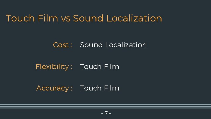 Touch Film vs Sound Localization Cost : Sound Localization Flexibility : Touch Film Accuracy