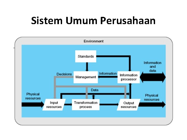 Sistem Umum Perusahaan 
