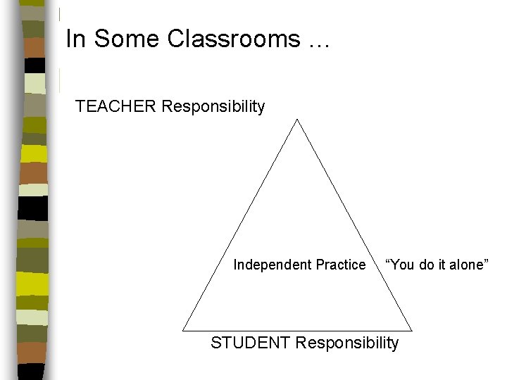 In Some Classrooms … TEACHER Responsibility Independent Practice “You do it alone” STUDENT Responsibility