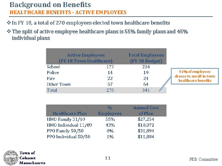 Background on Benefits HEALTHCARE BENEFITS - ACTIVE EMPLOYEES v In FY 18, a total