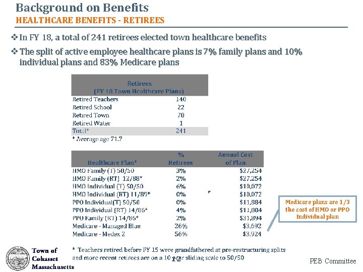 Background on Benefits HEALTHCARE BENEFITS - RETIREES v In FY 18, a total of