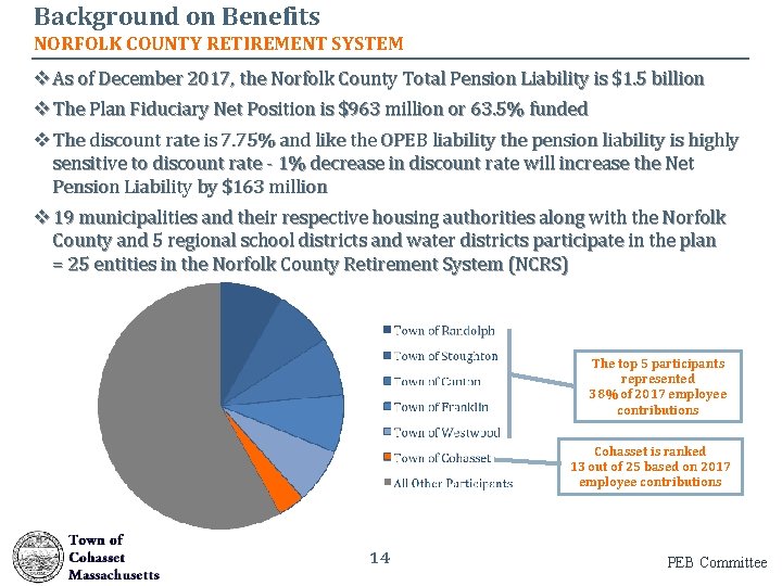 Background on Benefits NORFOLK COUNTY RETIREMENT SYSTEM v As of December 2017, the Norfolk