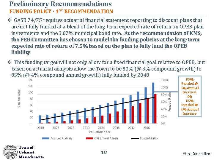 Preliminary Recommendations FUNDING POLICY - 1 ST RECOMMENDATION v GASB 74/75 requires actuarial financial