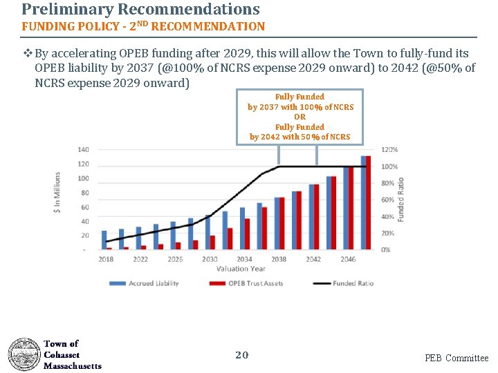 Preliminary Recommendations FUNDING POLICY - 2 ND RECOMMENDATION v By accelerating OPEB funding after