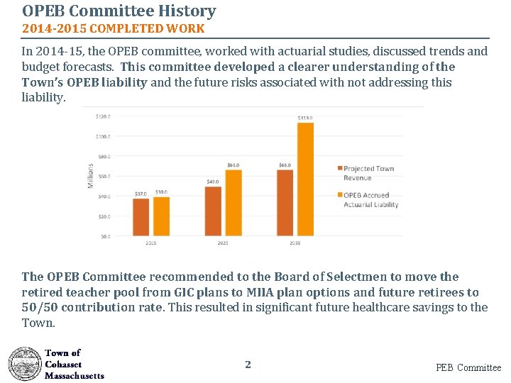 OPEB Committee History 2014 -2015 COMPLETED WORK In 2014 -15, the OPEB committee, worked