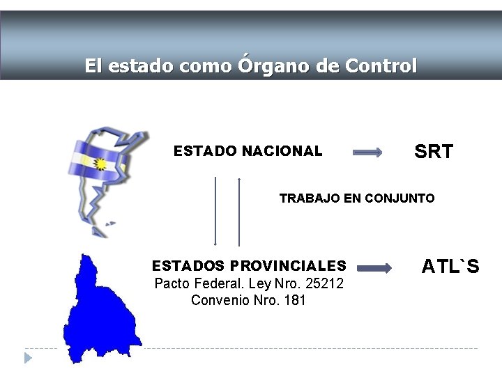 EL ACTORES DEL SISTEMA DE RIESGOS ORGANO DE CONTROL El ESTADO estado. COMO como