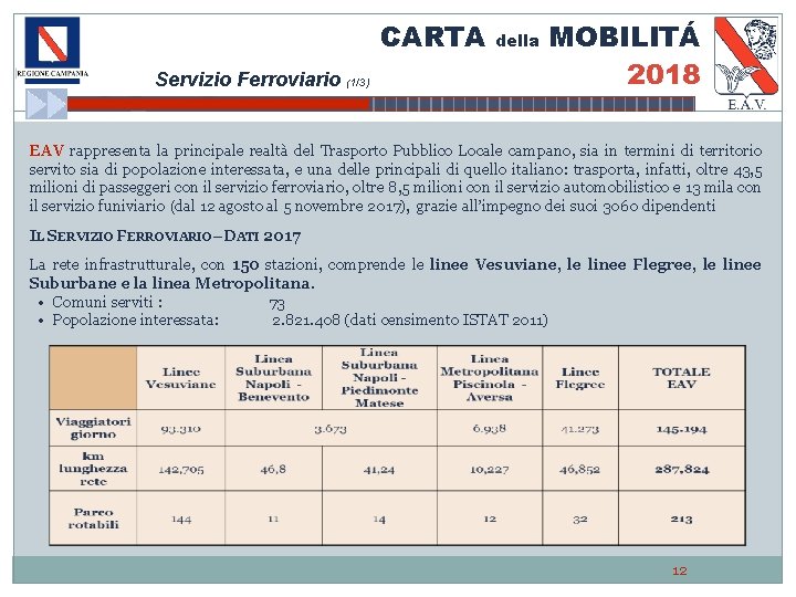 CARTA Servizio Ferroviario (1/3) della MOBILITÁ 2018 EAV rappresenta la principale realtà del Trasporto