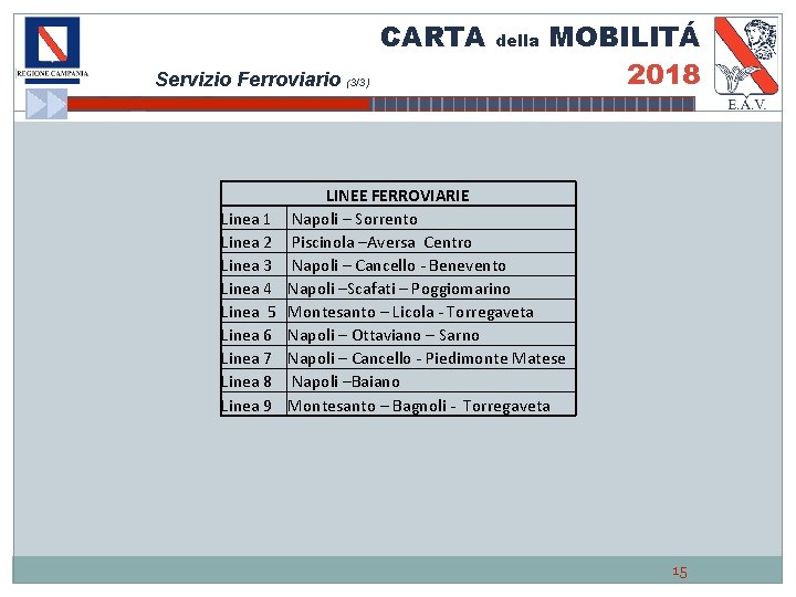 CARTA Servizio Ferroviario (3/3) Linea 1 Linea 2 Linea 3 Linea 4 Linea 5