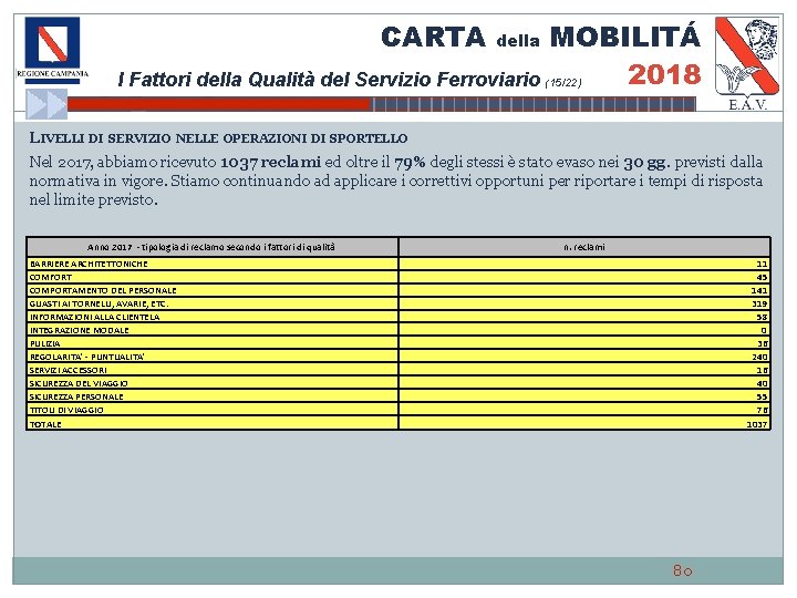 CARTA della I Fattori della Qualità del Servizio Ferroviario MOBILITÁ 2018 (15/22) LIVELLI DI