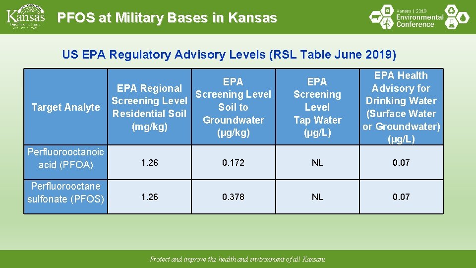PFOS at Military Bases in Kansas US EPA Regulatory Advisory Levels (RSL Table June