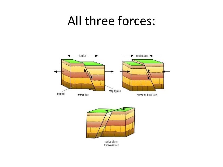 All three forces: 