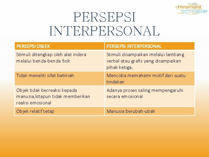 PERSEPSI INTERPERSONAL PERSEPSI OBJEK PERSEPSI INTERPERSONAL Stimuli ditangkap oleh alat indera melalui benda-benda fisik