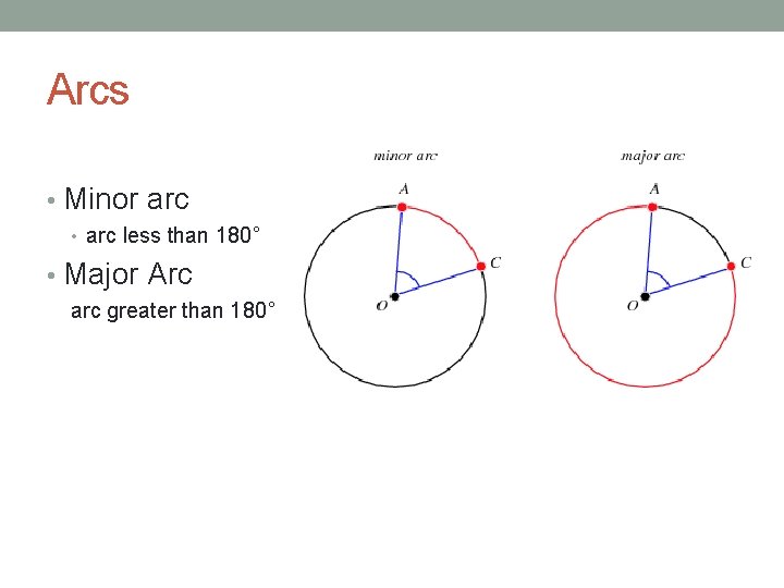 Arcs • Minor arc • arc less than 180˚ • Major Arc arc greater