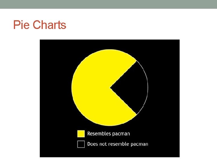 Pie Charts 