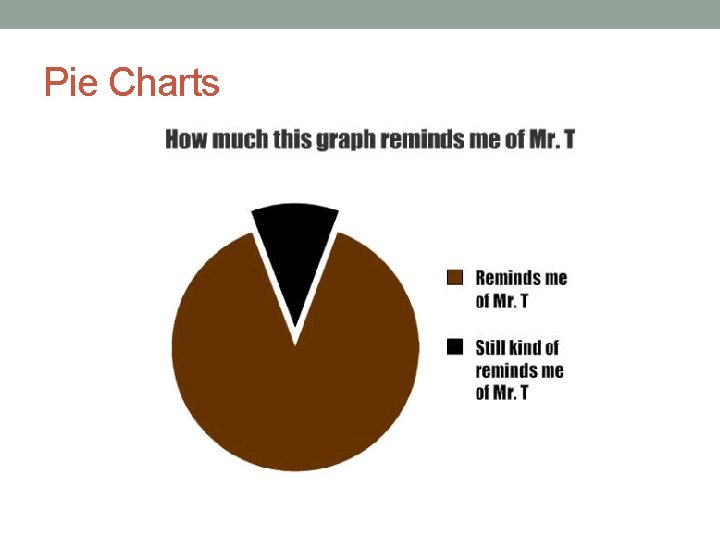 Pie Charts 