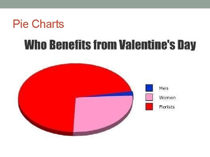 Pie Charts 