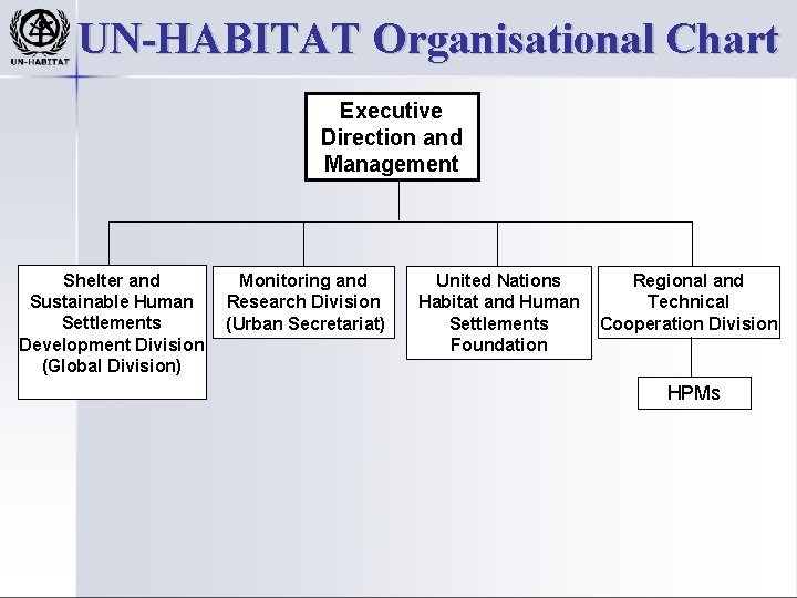 UN-HABITAT Organisational Chart Executive Direction and Management Shelter and Monitoring and Sustainable Human Research