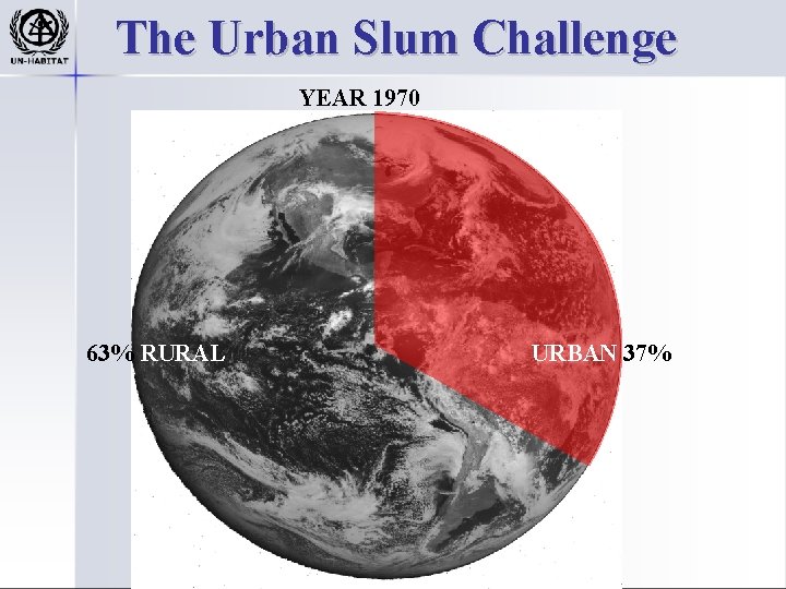 The Urban Slum Challenge YEAR 1970 63% RURAL URBAN 37% 