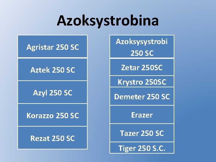 Azoksystrobina Agristar 250 SC Azoksysystrobi 250 SC Aztek 250 SC Zetar 250 SC Krystro