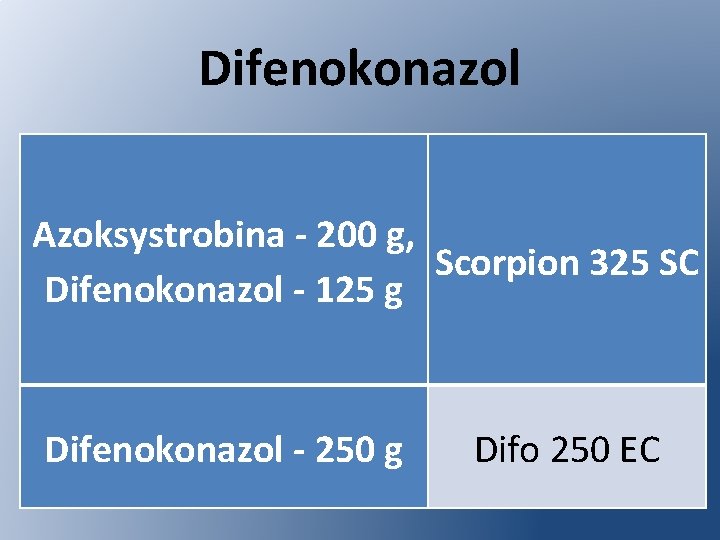 Difenokonazol Azoksystrobina - 200 g, Scorpion 325 SC Difenokonazol - 125 g Difenokonazol -