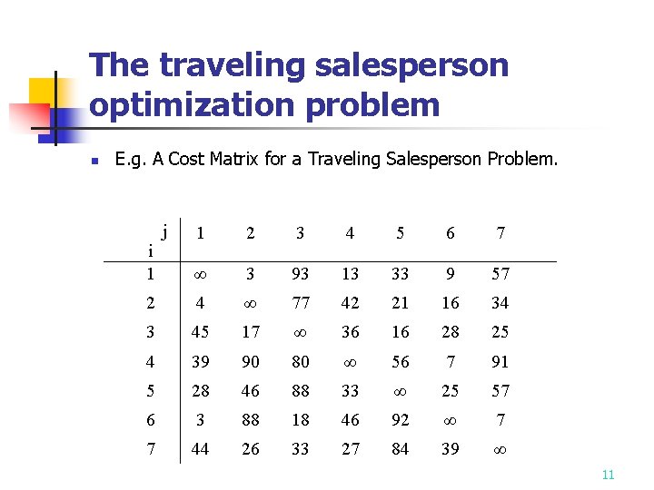 The traveling salesperson optimization problem n E. g. A Cost Matrix for a Traveling