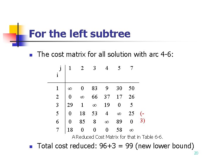 For the left subtree n The cost matrix for all solution with arc 4