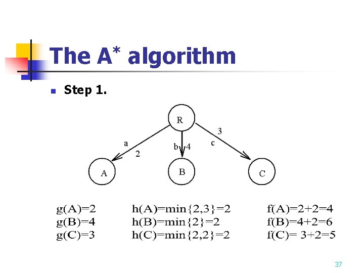 The A* algorithm n Step 1. 37 