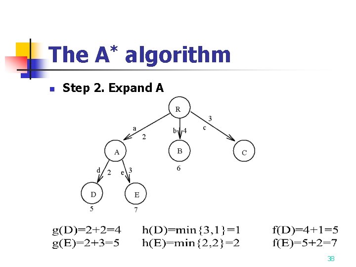 The A* algorithm n Step 2. Expand A 38 