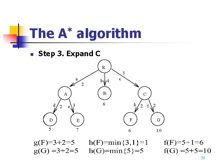 The A* algorithm n Step 3. Expand C 39 