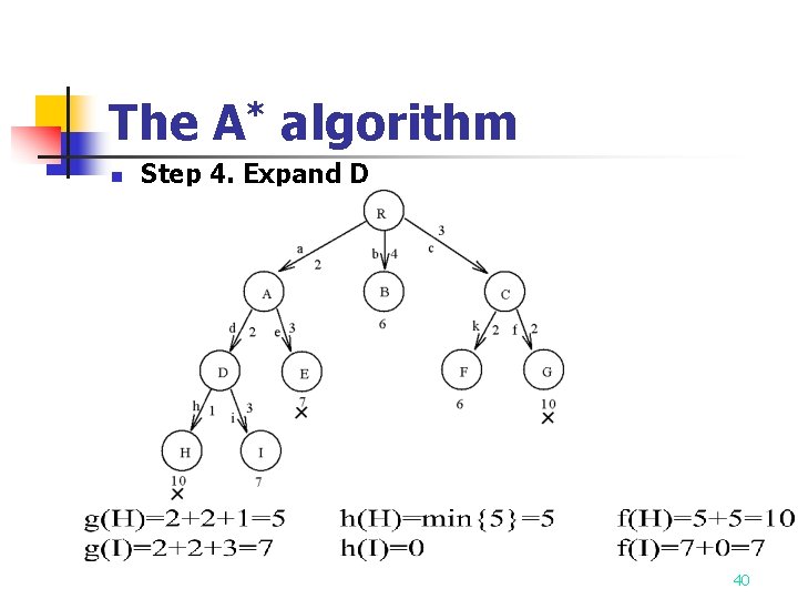 The A* algorithm n Step 4. Expand D 40 