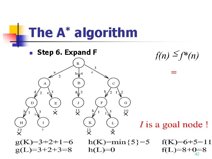 The A* algorithm n Step 6. Expand F 42 