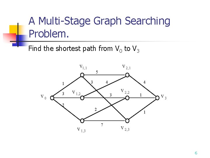 A Multi-Stage Graph Searching Problem. Find the shortest path from V 0 to V