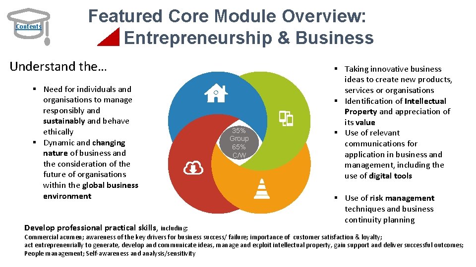 Contents Featured Core Module Overview: Entrepreneurship & Business Understand the… § Need for individuals