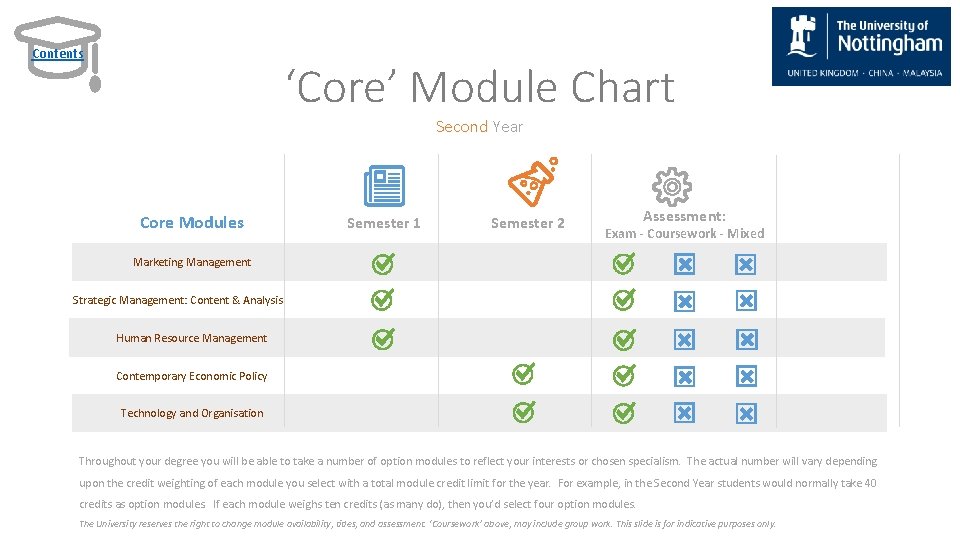 Contents ‘Core’ Module Chart Second Year Core Modules Semester 1 Semester 2 Assessment: Exam